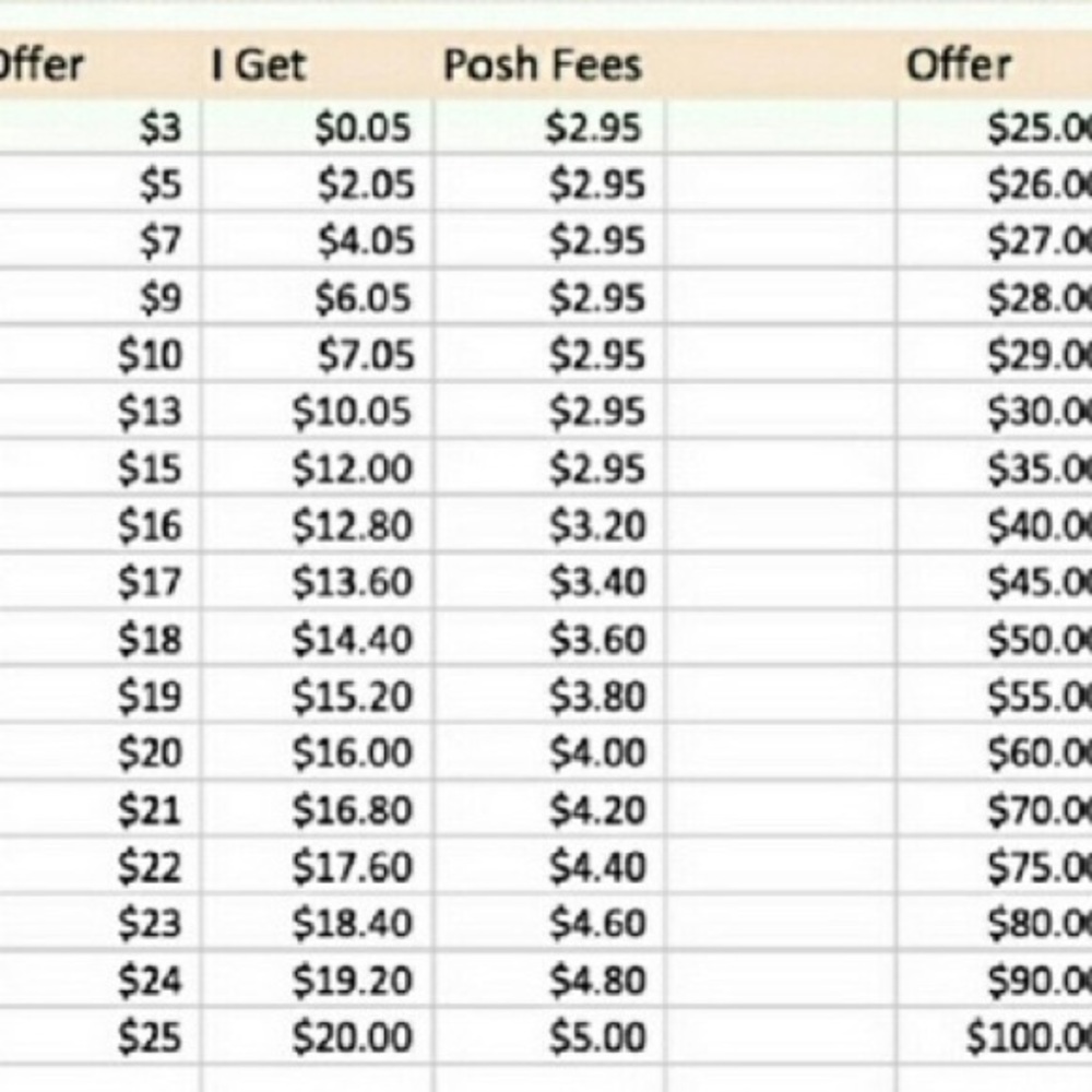 Fees Guide